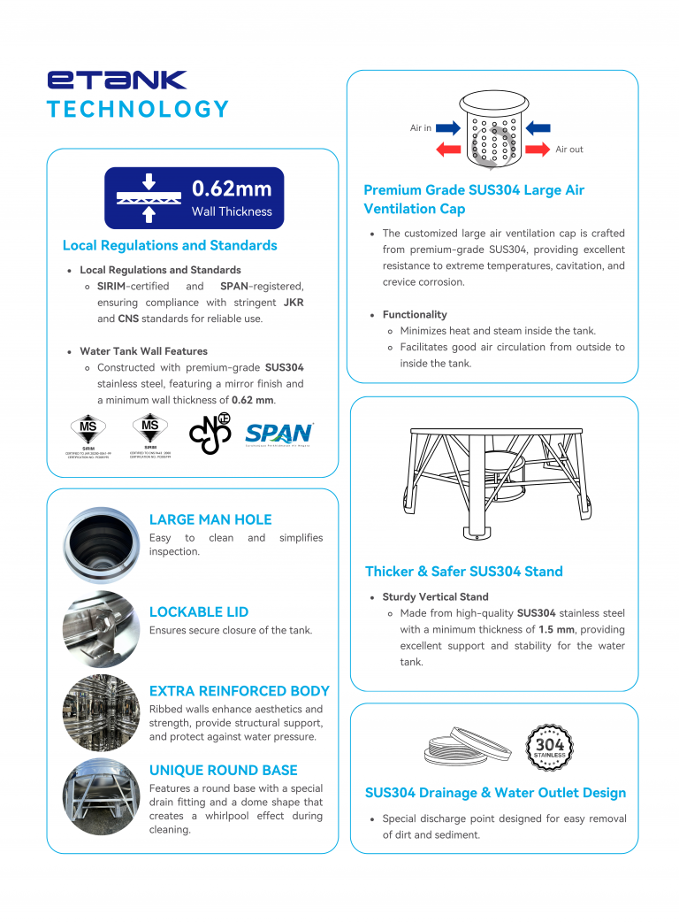 eTank – 1000 Litres / 220 Gallons Vertical Round Bottom with Stand ...